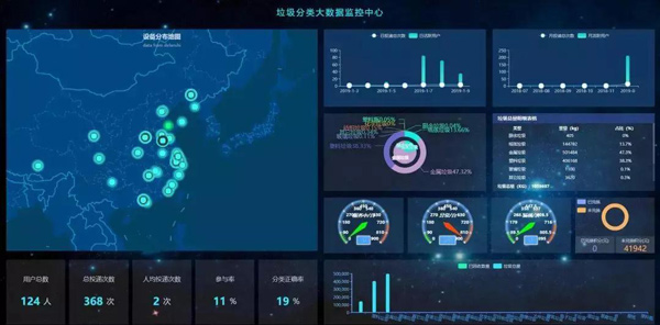 垃圾分類數據監控平臺 垃圾分類數據監控平臺
